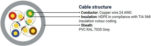 DATAWAY (305m) cable CAT5E, UTP, PVC, Eca - Image 2