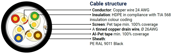 DATAWAY (100m) cable CAT5E, FTP, PE, Fca - Image 2