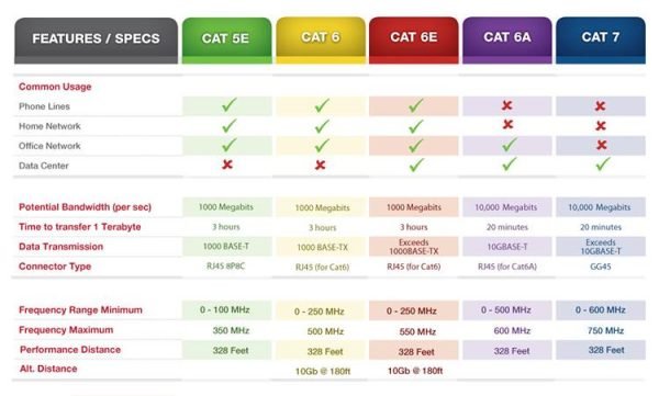 DATAWAY patch cable CAT5E, FTP PVC, 0.50m, red - Image 3